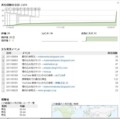 みどり○みきの人気折れ線グラフ（５月６日モヤさま放送）