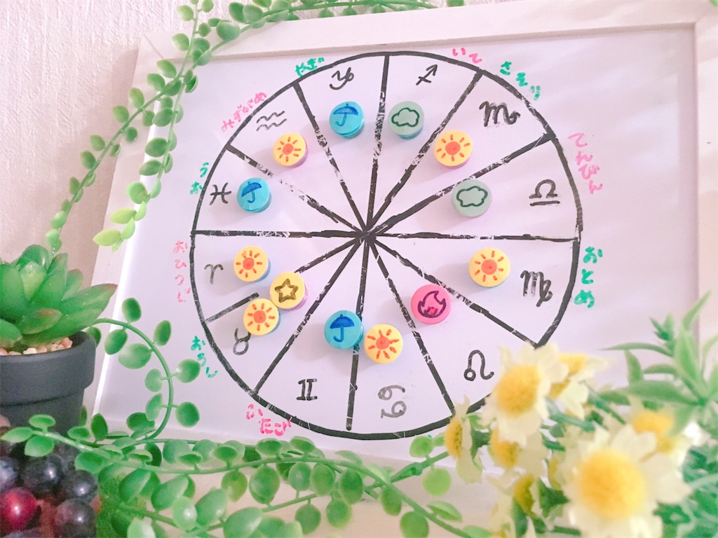 f:id:kurehauranai:20190505094128j:image
