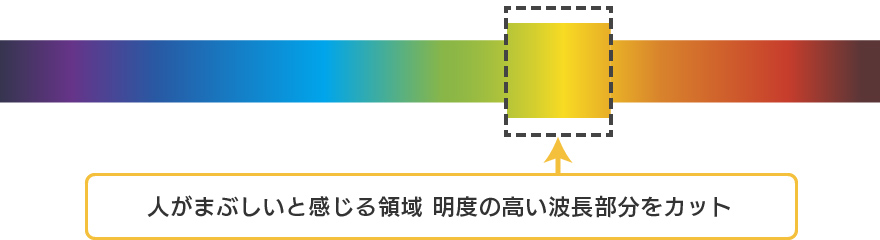 f:id:kuremegane_aeon:20180612151233j:plain