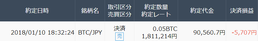 f:id:kureson-fx:20180110183504p:plain f:id:kureson-fx:20180110183504p:plain