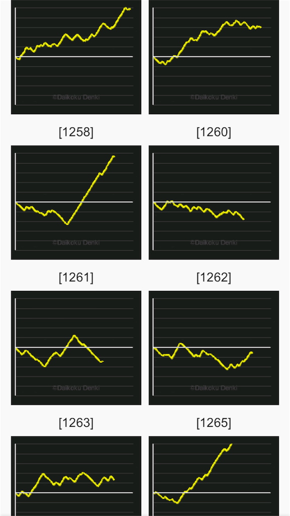 俺のオススメ店 ミリオン石神井公園 番長3 絆に高設定 旧イベント日の結果と評価 ここ掘れ全6