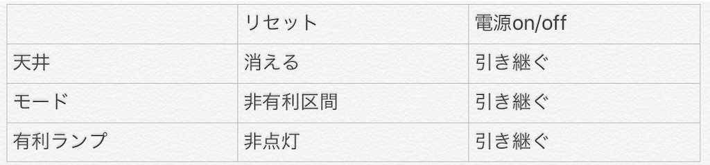 f:id:kuriboo_zen6:20190611023501j:image f:id:kuriboo_zen6:20190611023501j:image
