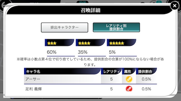 23/7 ガチャ 召喚 レアキャラ 排出率
