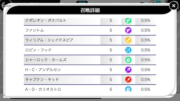 23/7 ガチャ 召喚 レアキャラ 排出率