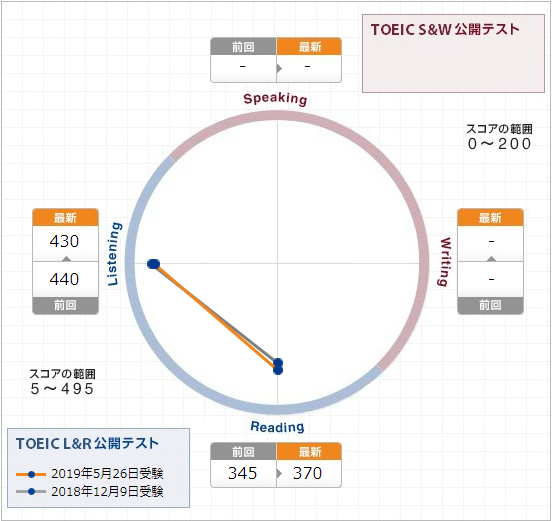 f:id:kurobuchip:20190621235805p:plain