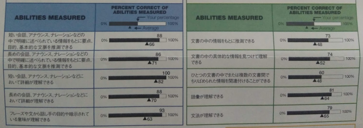 f:id:kurobuchip:20190622001007p:plain