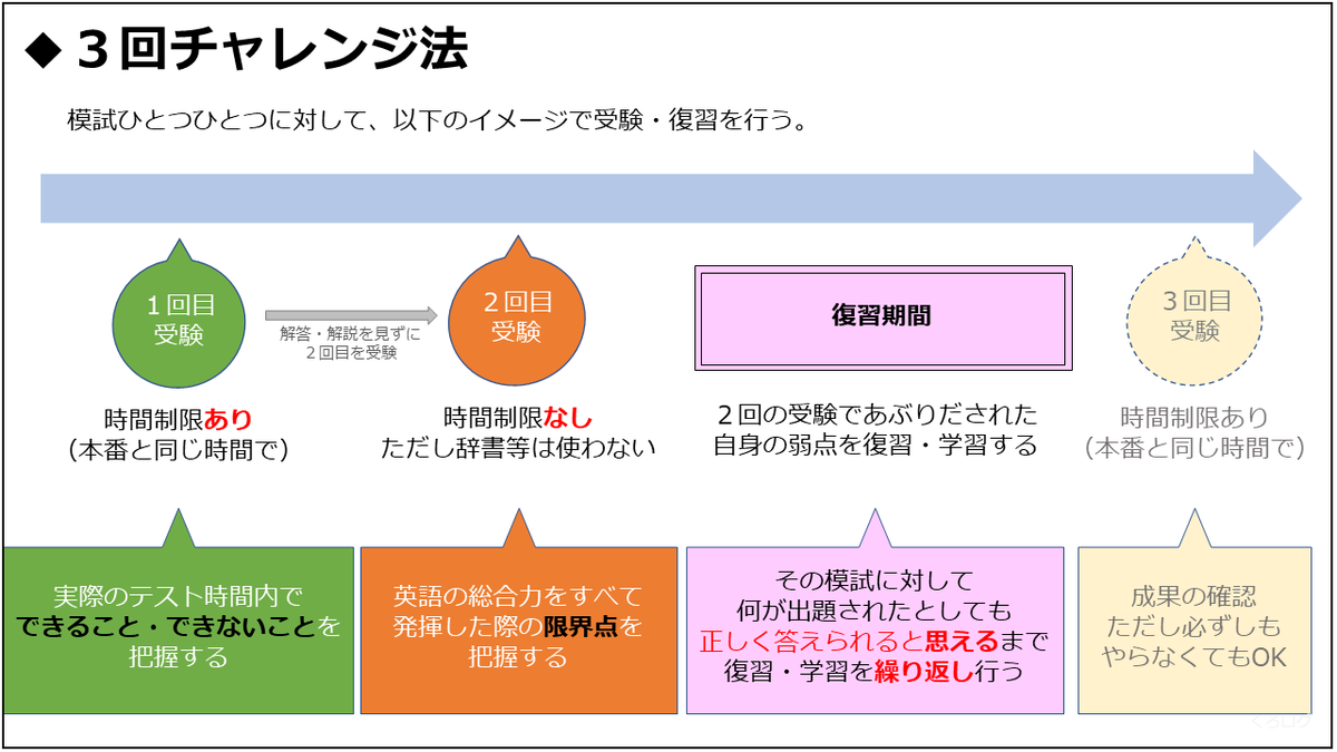 f:id:kurobuchip:20200819113047p:plain