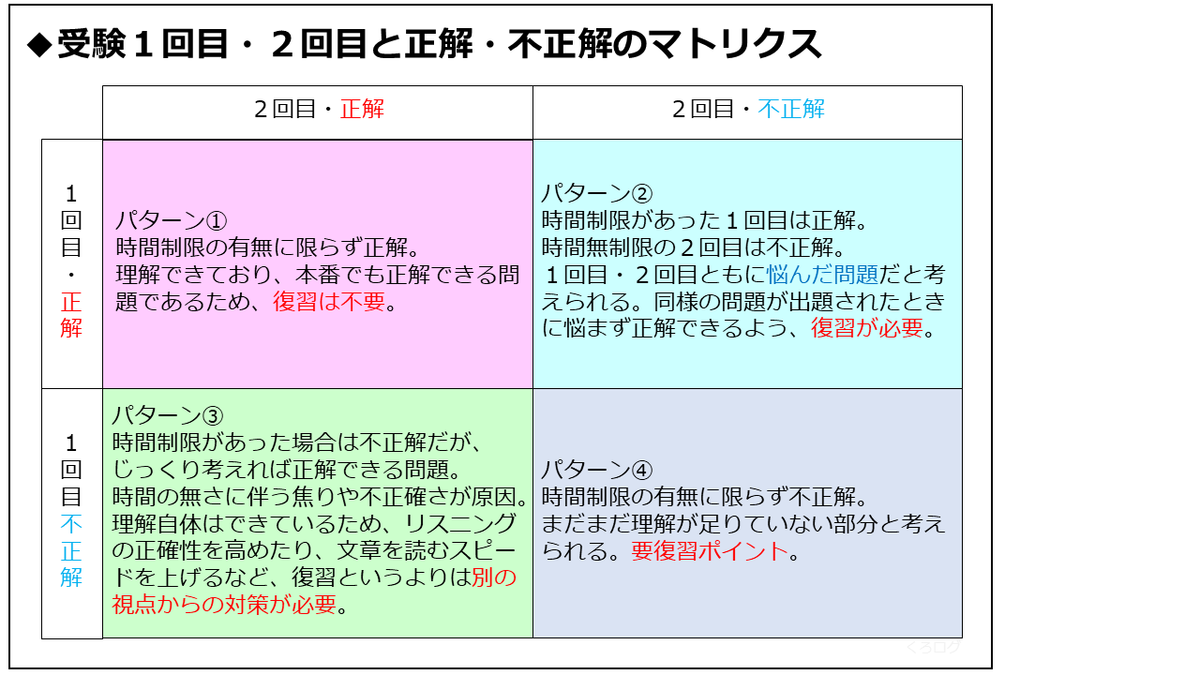 f:id:kurobuchip:20200820153207p:plain