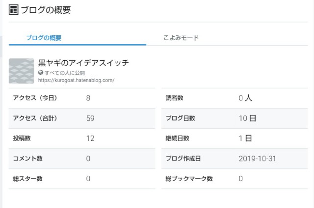 f:id:kurogoat88:20191214144612j:image f:id:kurogoat88:20191214144612j:image