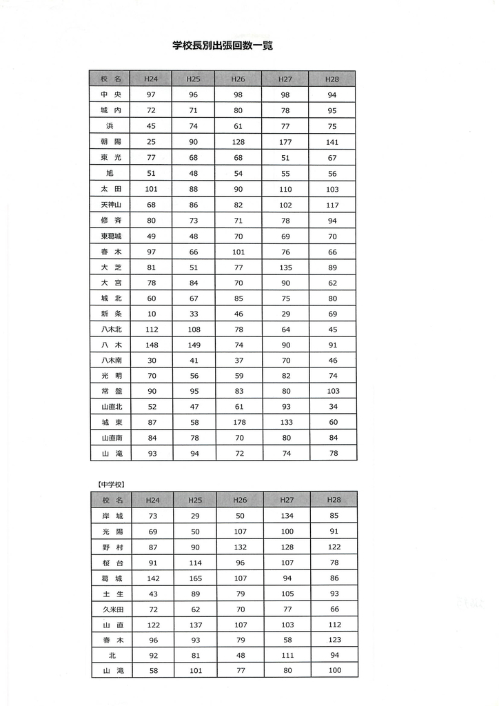 f:id:kurohata73:20181101200615j:plain f:id:kurohata73:20181101200615j:plain