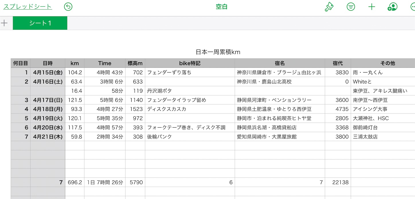 f:id:kurohyou9696:20220421194010j:image