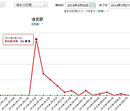 f:id:kuroihikari:20160307075417j:plain