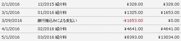 f:id:kuroihikari:20160516110952j:plain