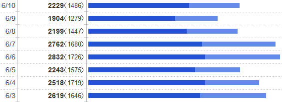 f:id:kuroihikari:20170611014635j:plain