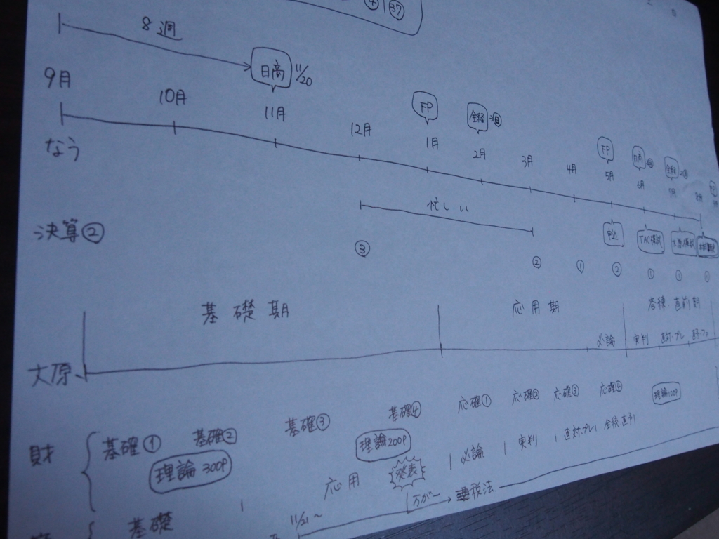 f:id:kuroinujukennsei:20160923233948j:plain