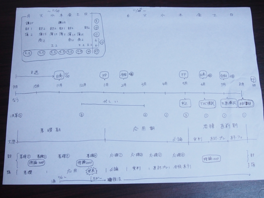 f:id:kuroinujukennsei:20160923235732j:plain