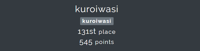 kuroiwasi, 131st place, 545 points