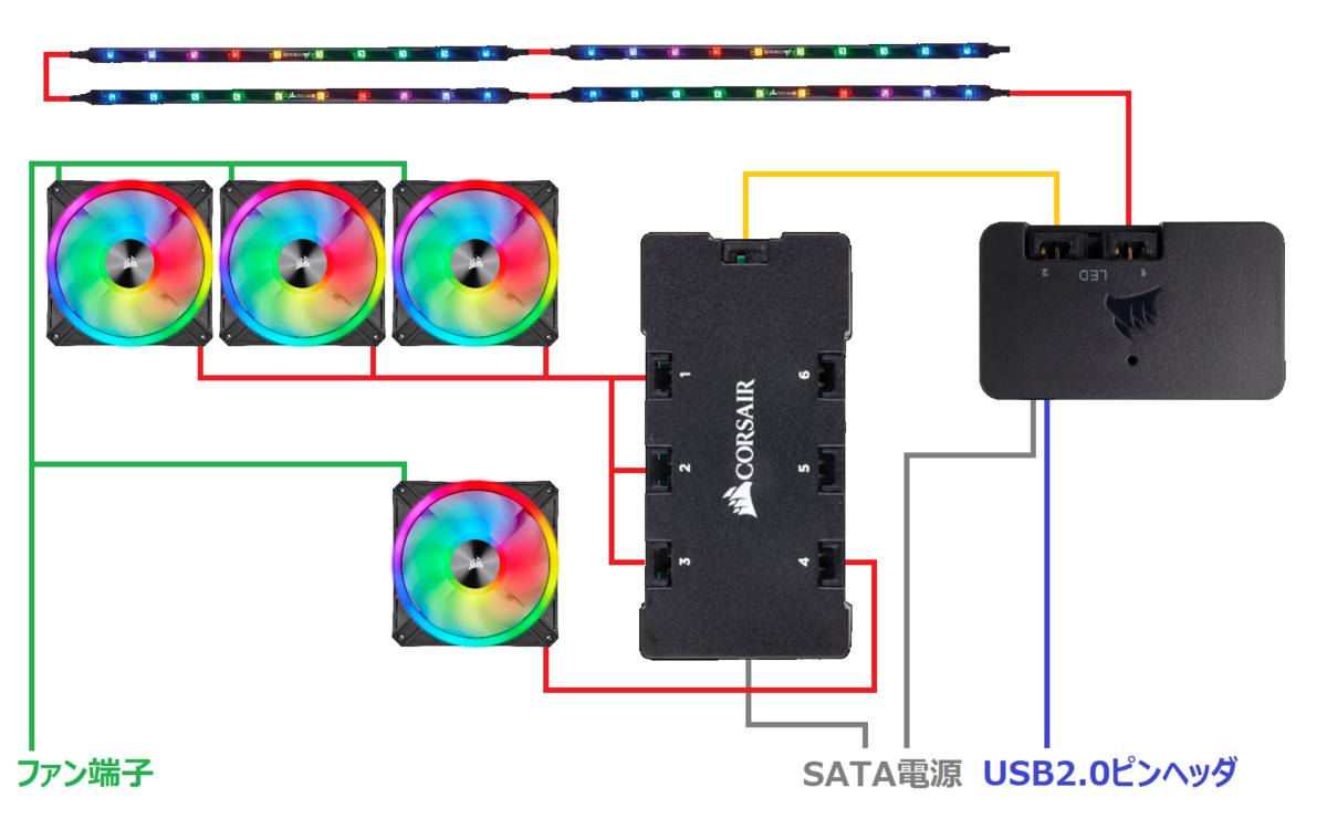 CORSAIR QL140 RGBを購入したのでレビュー - kurokamina's blog