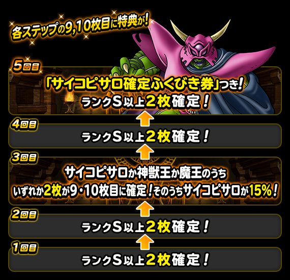 Dqmsl 50連でサイコピサロ確定の48時間限定 深淵の魔王ふくびき引かなくていいの Dqmsl攻略 黒豆ブログ