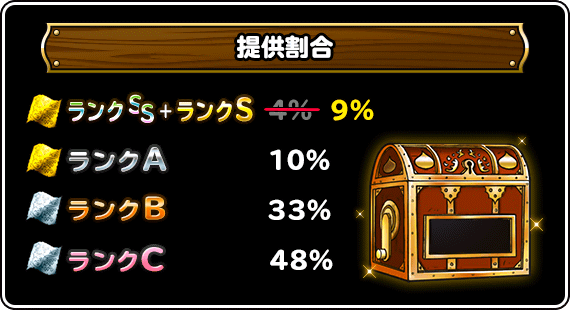 Dqmsl 伝説フェスに さまようロトのよろい が登場 伝説フェスメダルに過去モンスター復刻 Dqmsl攻略 黒豆ブログ Dqmsl 伝説フェスに さまようロトのよろい が登場 伝説フェスメダルに過去モンスター復刻 Dqmsl攻略 黒豆ブログ