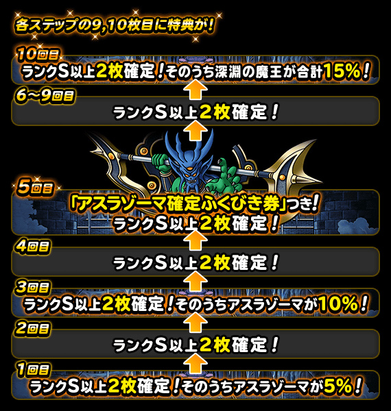 ４８時間限定深淵の魔王登場記念ふくびき