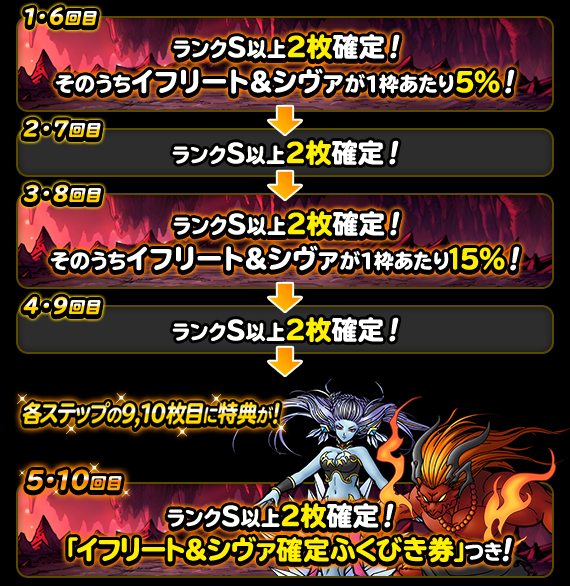 ４８時間限定イフリート＆シヴァ登場記念ふくびき