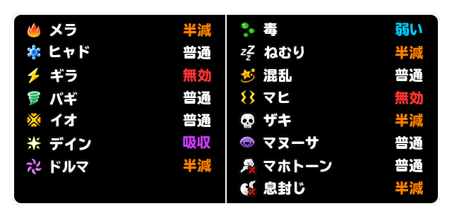 耐性