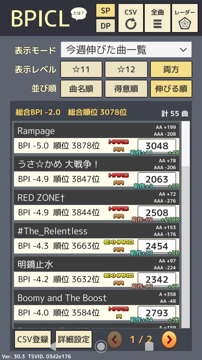 Iidx Iidxライフを豊かにするツールの話その1 1 Iidxのお立ち台に布団を敷いて寝る