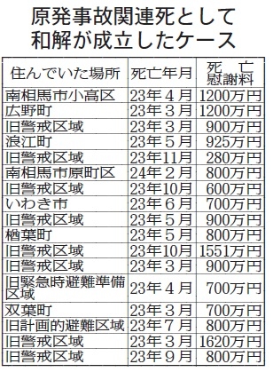 「関連死」