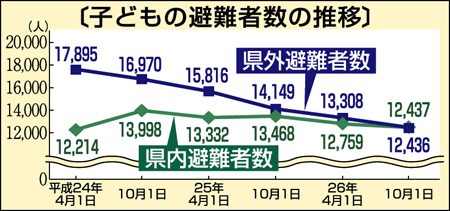 ・図