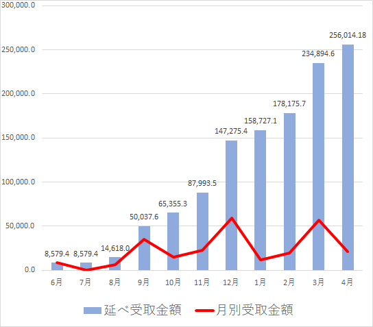 f:id:kuromoricarbon:20210523044134p:plain