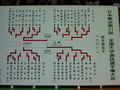 [日本拳法][第21回][全国大学選抜選手権大]