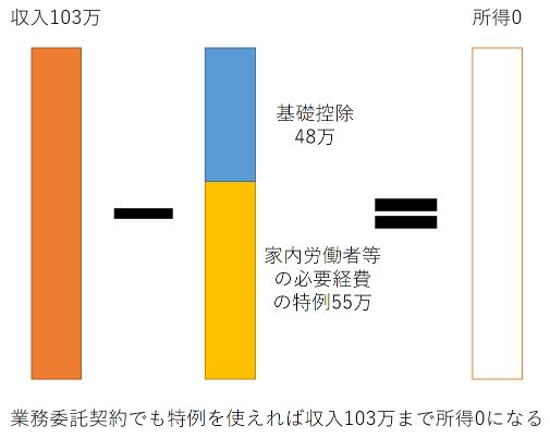 f:id:kuromura760:20200930105640j:plain