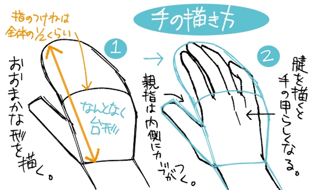 手の アタリ の描き方 イラストが上手くなりたい 女子高生必見 授業中の片手間を使って27日以内でプロ並みに上手く Tiktokやtwitterでバズる方法