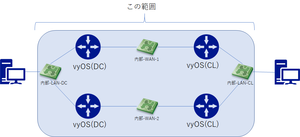 f:id:kurone810:20180605223842p:plain f:id:kurone810:20180605223842p:plain