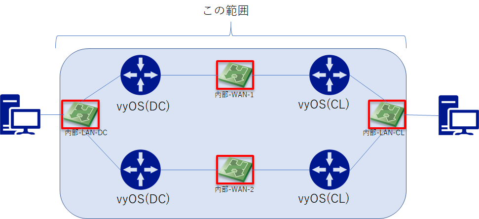 f:id:kurone810:20180605230019p:plain f:id:kurone810:20180605230019p:plain
