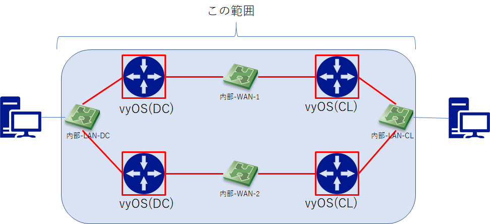 f:id:kurone810:20180605232043p:plain f:id:kurone810:20180605232043p:plain