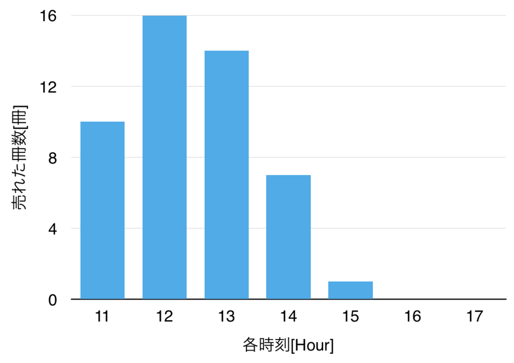 f:id:kuroneko0208:20170411013710p:plain f:id:kuroneko0208:20170411013710p:plain
