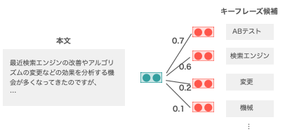 f:id:kuroneko1259:20211221182547p:plain