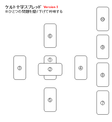 ケルト十字スプレッド 気まぐれにゃんこのしっぽ