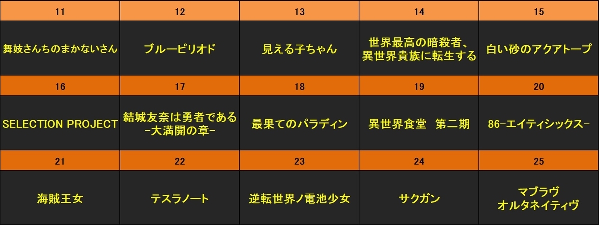 f:id:kurooolongtheorigin:20220102154440j:plain
