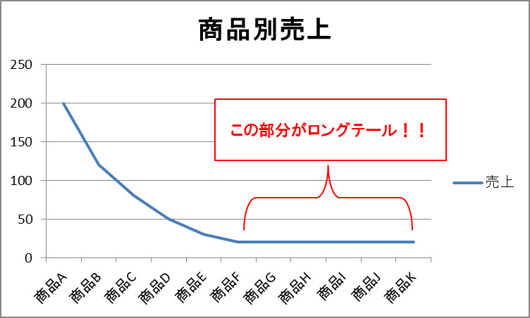 f:id:kuroroman:20161213143012p:plain