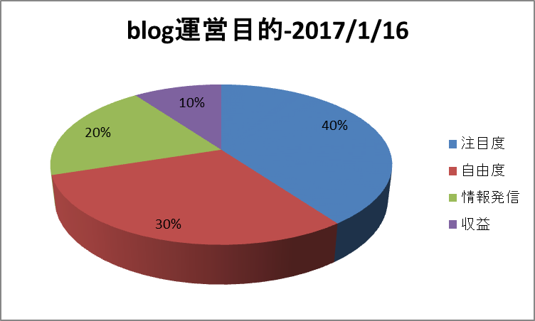 f:id:kuroroman:20170116125041p:plain