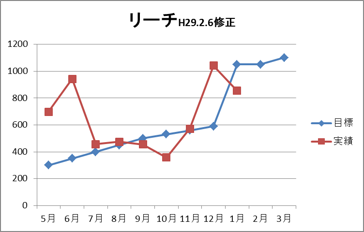 f:id:kuroroman:20170206105119p:plain