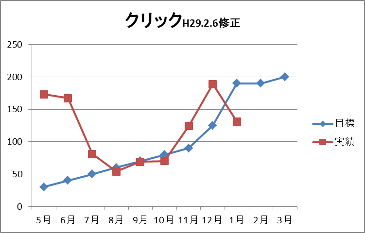 f:id:kuroroman:20170206105139p:plain