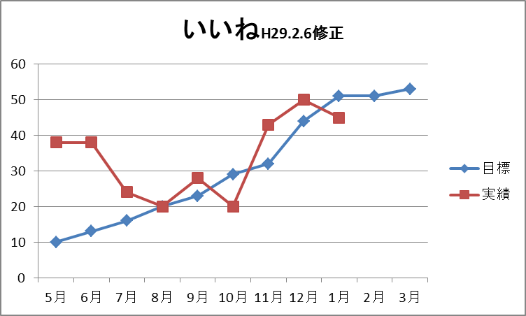 f:id:kuroroman:20170206105151p:plain