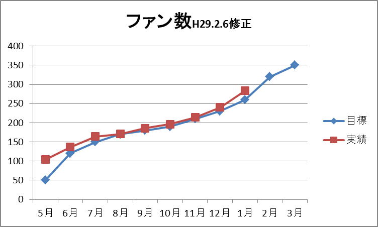 f:id:kuroroman:20170206105207p:plain