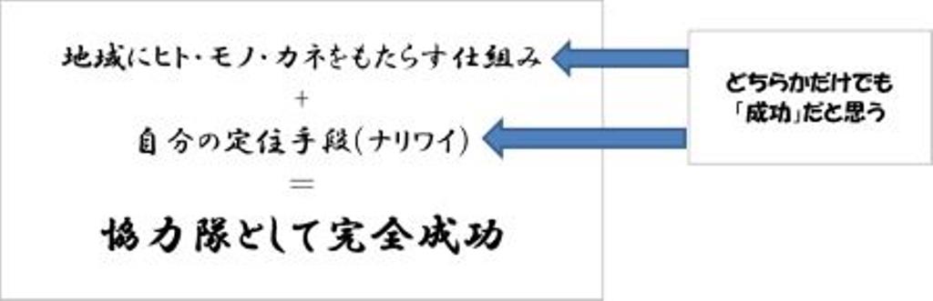 f:id:kuroroman:20170329123205j:plain