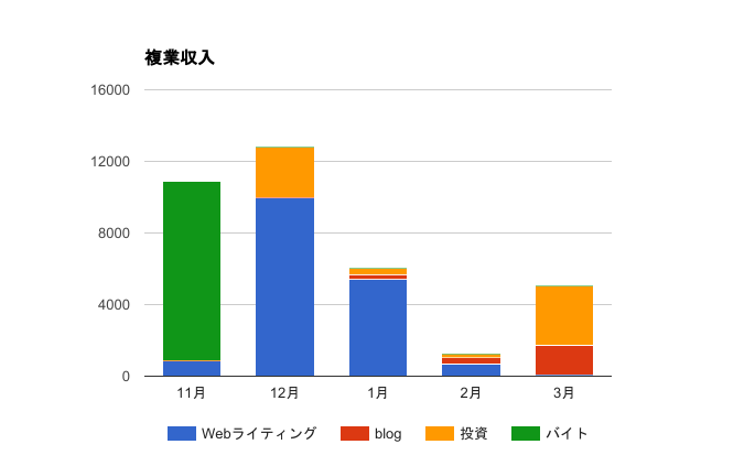 f:id:kuroroman:20170402074232p:plain f:id:kuroroman:20170402074232p:plain