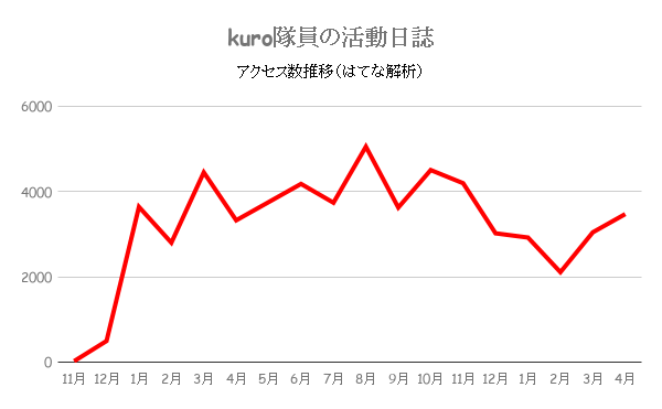 f:id:kuroroman:20180502105213p:plain